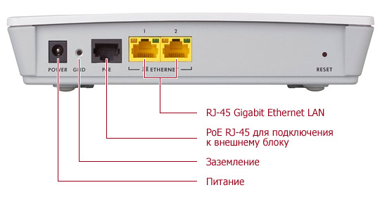 Разъемы внешнего блока ZyXEL LTE6100 Разъемы внешнего блока ZyXEL LTE6100