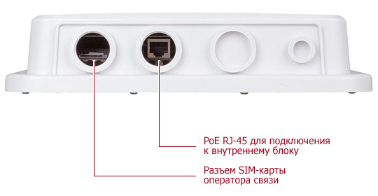 Разъемы внешнего блока ZyXEL LTE6101 Разъемы внешнего блока ZyXEL LTE6101